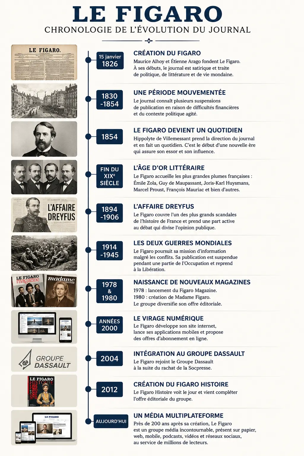 Infographie Le Figaro